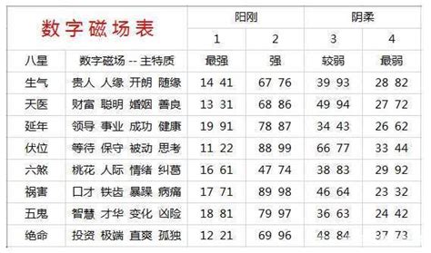 号码五行吉凶|灵匣网手机号码测吉凶